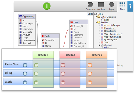 multi-tenancy