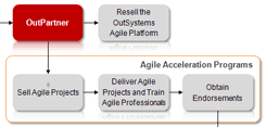 Partner Lifecycle