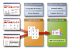 Agile Platform Overview