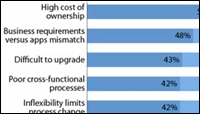 Question 9 - Build vs. Buy