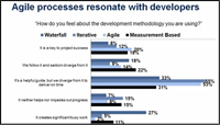 Enterprise Agile