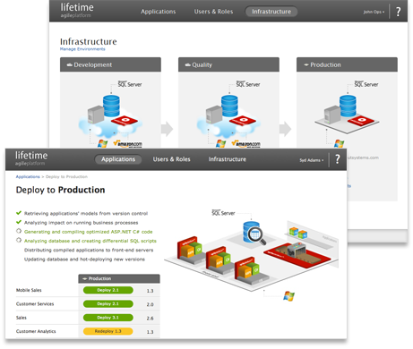LifeTime - Application - Staging