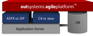 application development tool architecture