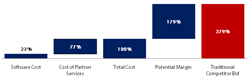 Partner Economics
