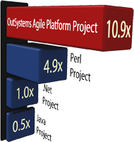 rapid application development statistics