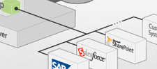 Expose your core systems information in a secure and scalable way