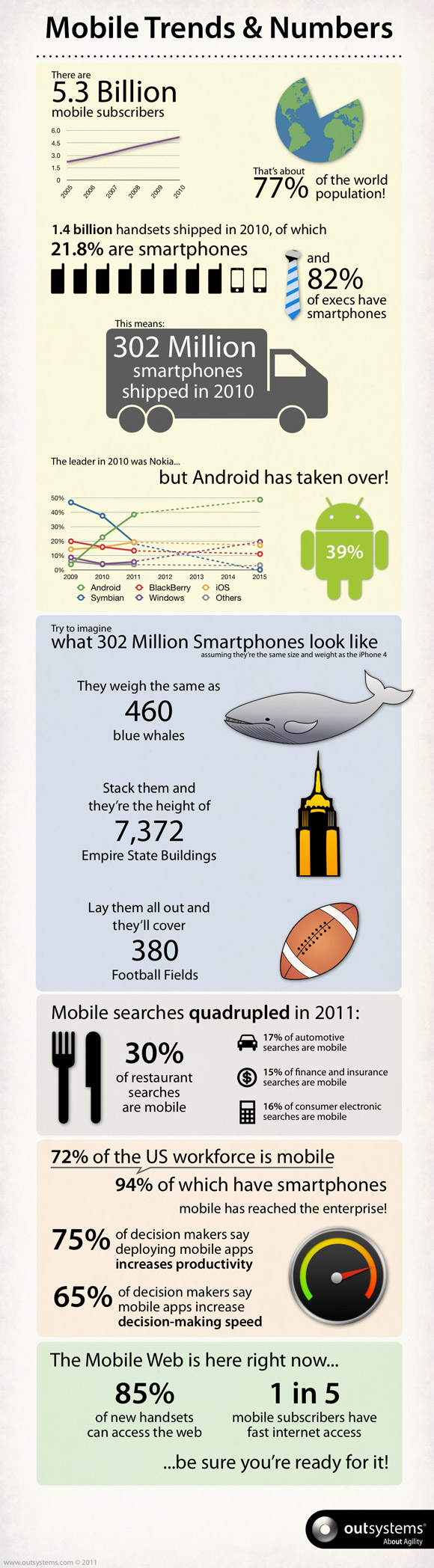 Mobile Trends and Numbers - Infographic