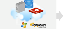 Run multiple applications on a single optimized infrastructure, on premise or in the cloud