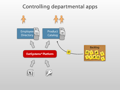 Controlling Departmental Apps