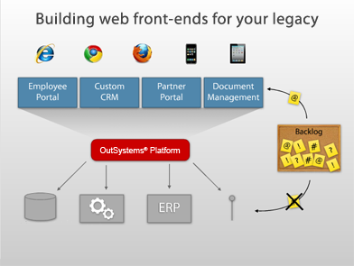 web Front Ends