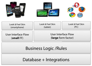 Universal Application Architecture