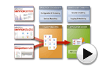 Agile Platform
