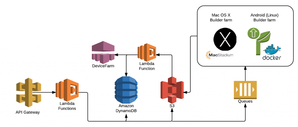 Native App Publishing in Real Life