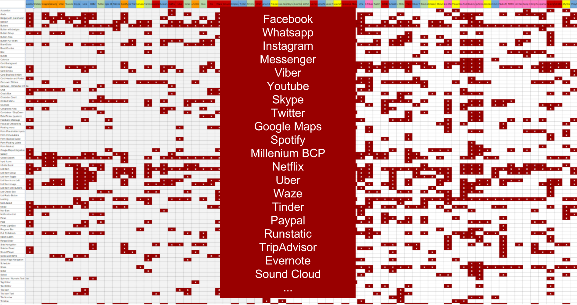 UI Framework Research Apps