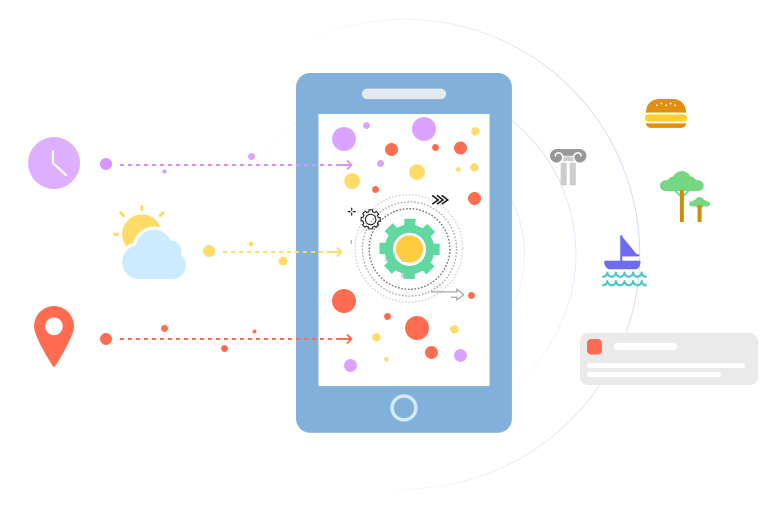context-aware apps flow
