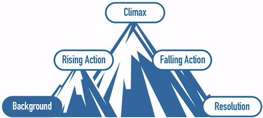 successful storytelling mountain