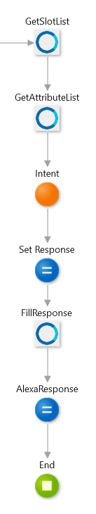 field services app logic