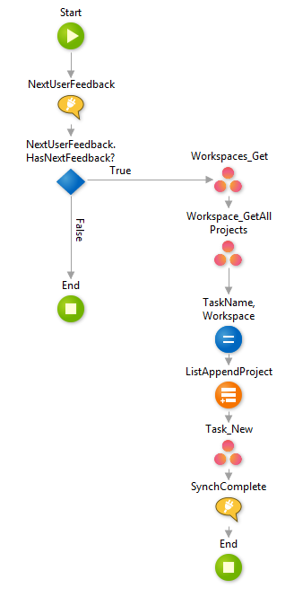 OutSystems and Asana integration - feedback synchronization logic 1