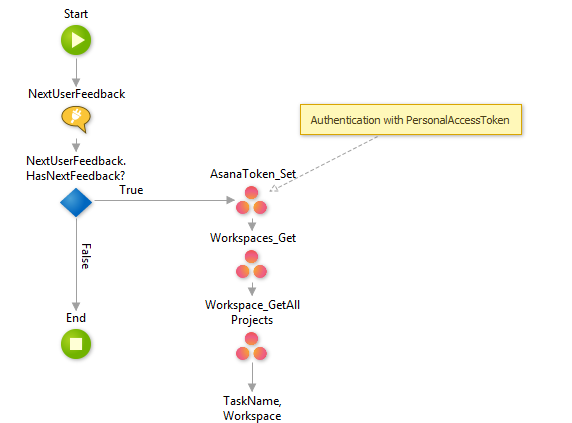 OutSystems and Asana integration - authentication logic