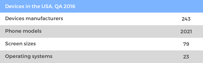 popular screen sizes 2016