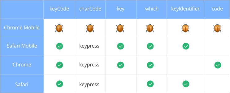 Key Events properties input mask