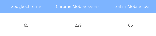 keydown keyup - keyCode