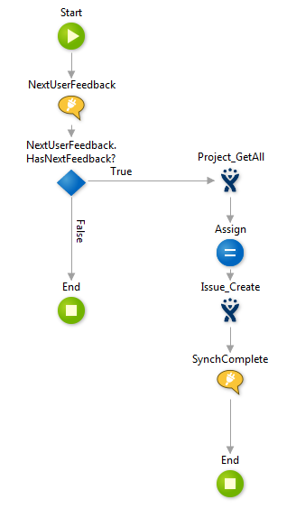Integration between App Feedback and JIRA