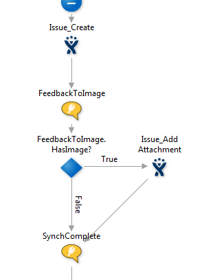 JIRA integration visual