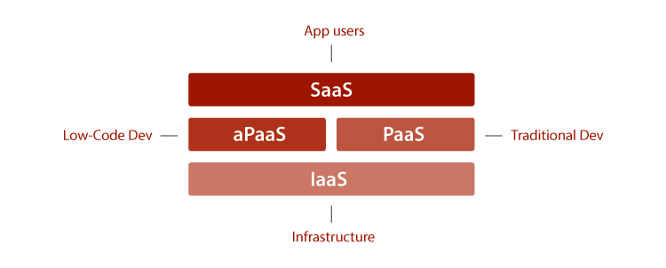 what-is-platform-as-a-service-01