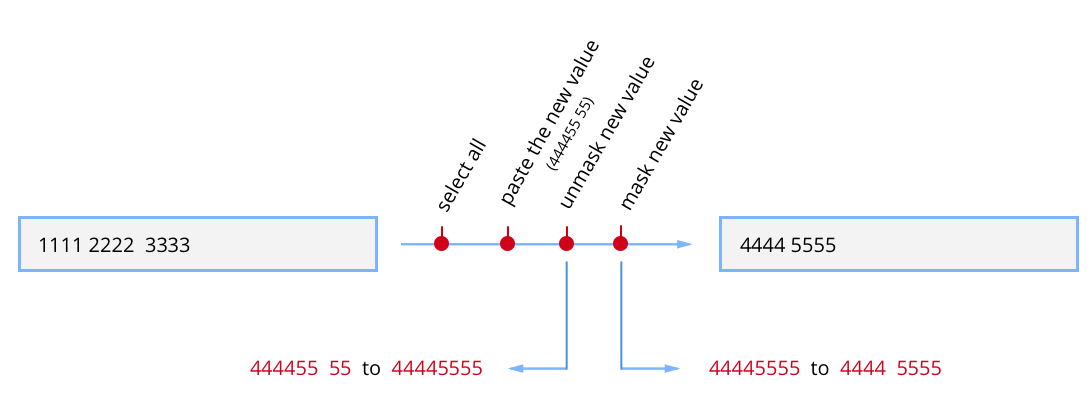 Credit Card Input Mask