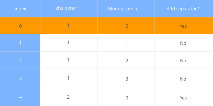 credit card input mask calculation