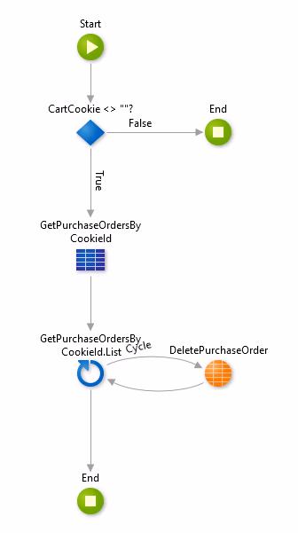 BDD Testing