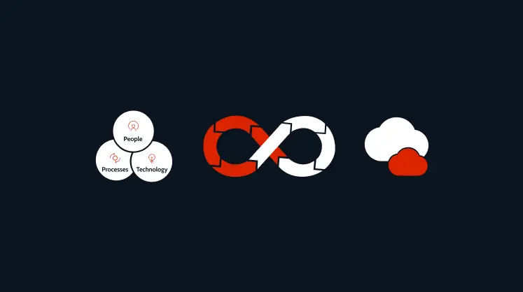card-bp-how-cloud-native-is-changing-developer-experience