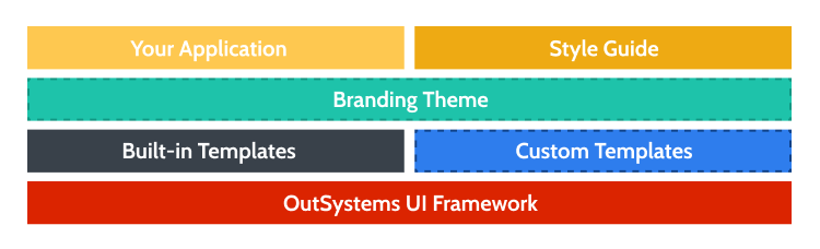 architecture using outsystems ui