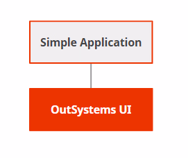 OutSystems front-end architecture