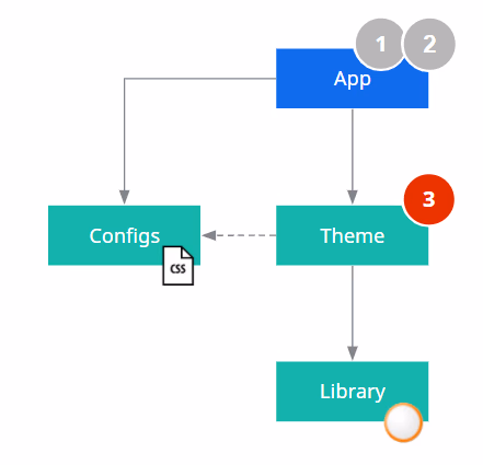 Three steps to managing multiple application themes with CSS variables