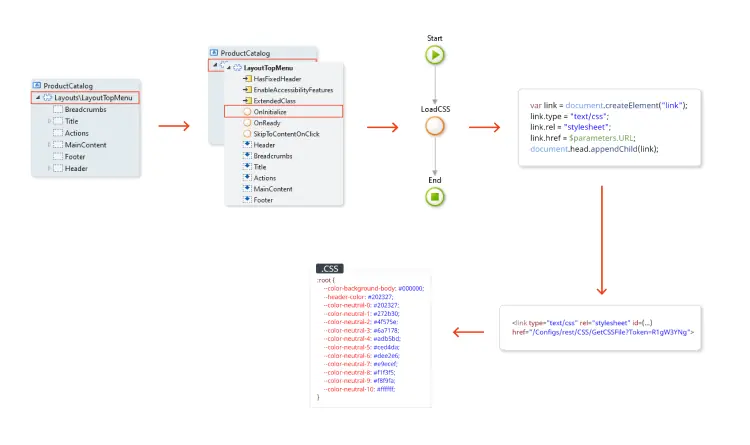 Alt text: Example of of how to managing multiple application themes with CSS variables.
