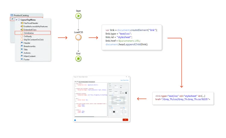 Example of of how to managing multiple application themes with custom themes.