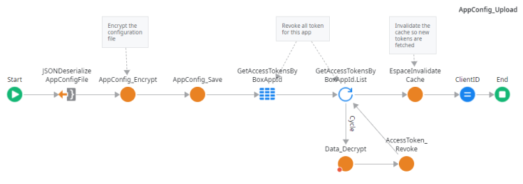 Box API: JWT Authorization