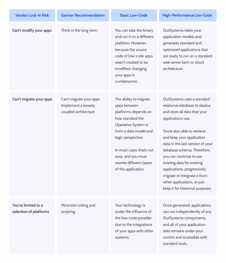 table-bp-how-to-avoid-low-code-vendor-lock-in