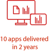 10 Apps delivered in 2 years