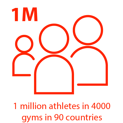 1 million athletes in 4000 gyms in 90 countries