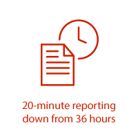 20 minute reporting, down from 36 hours