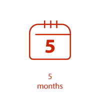 400 national accounts