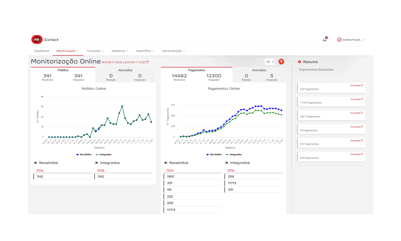 EDP Improves Control Over €6 Billion Mission Critical Financial Services Operation by Modernizing Payment Collection System