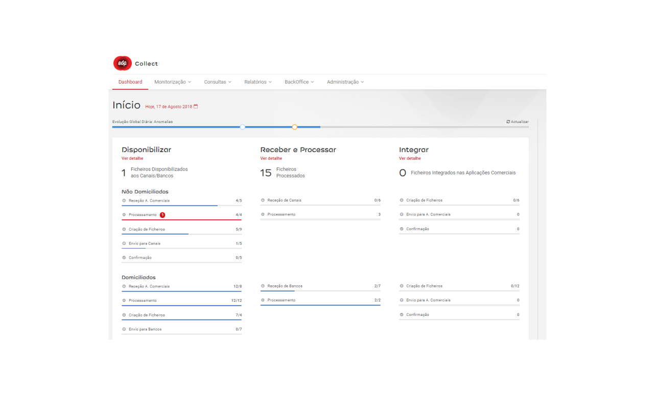 EDP Improves Control Over €6 Billion Mission Critical Financial Services Operation by Modernizing Payment Collection System
