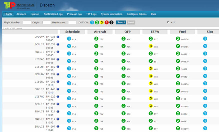 TAP - Flight Dispatch Control Center - Dashboard