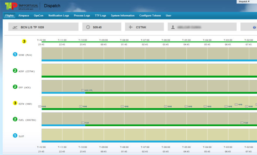 TAP - Flight Dispatch Control Center - Timeline