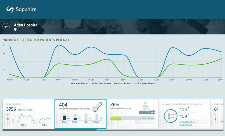 ATC - Hospital Management System