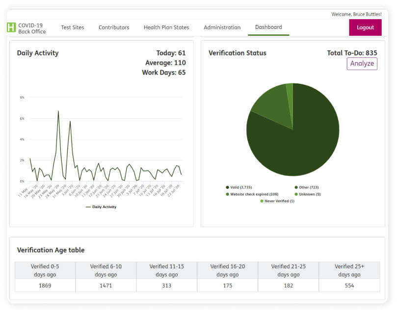 Humana Powers Digital Channels with OutSystems to Gain 4x Agility Boost